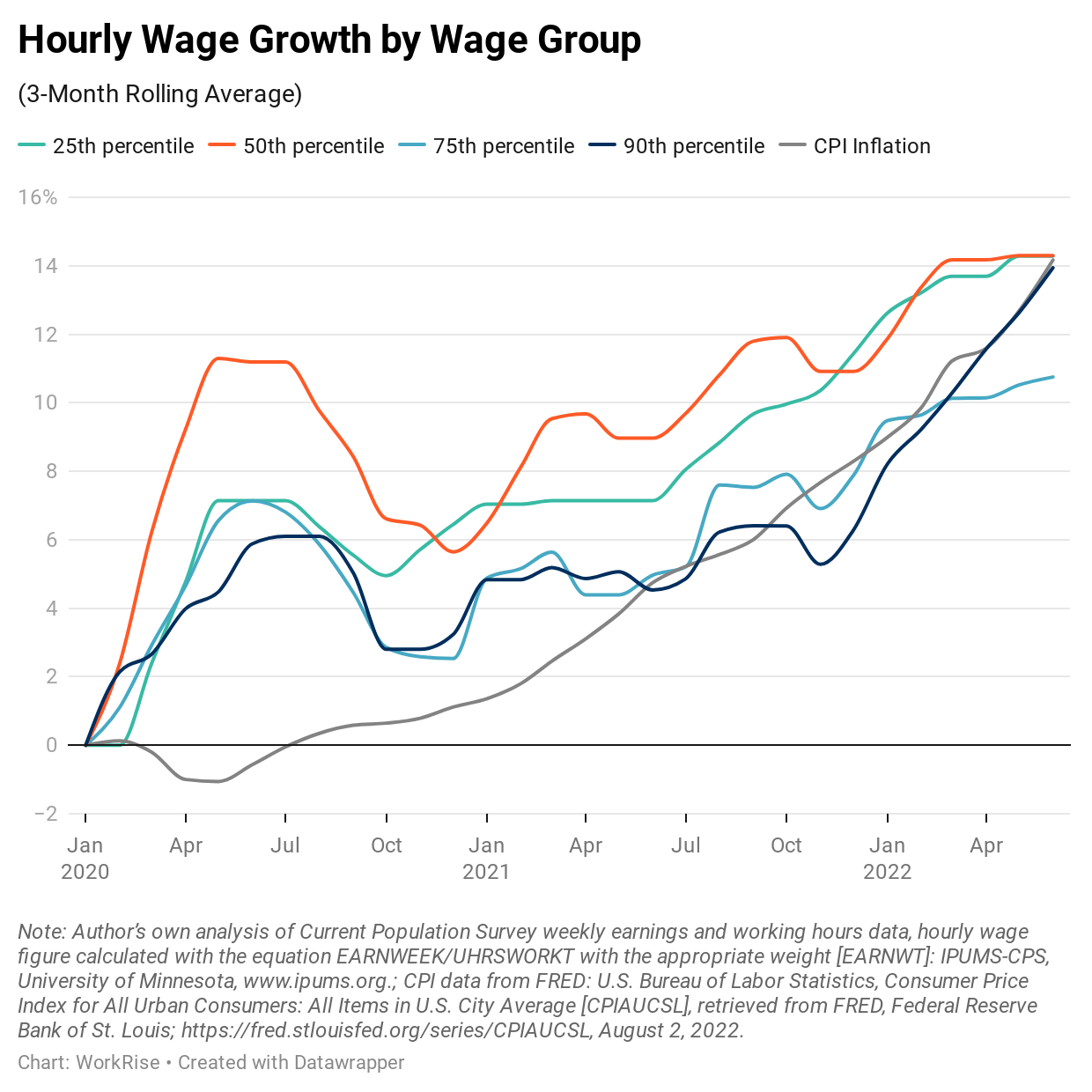 Chart 1 Wage Growth.png
