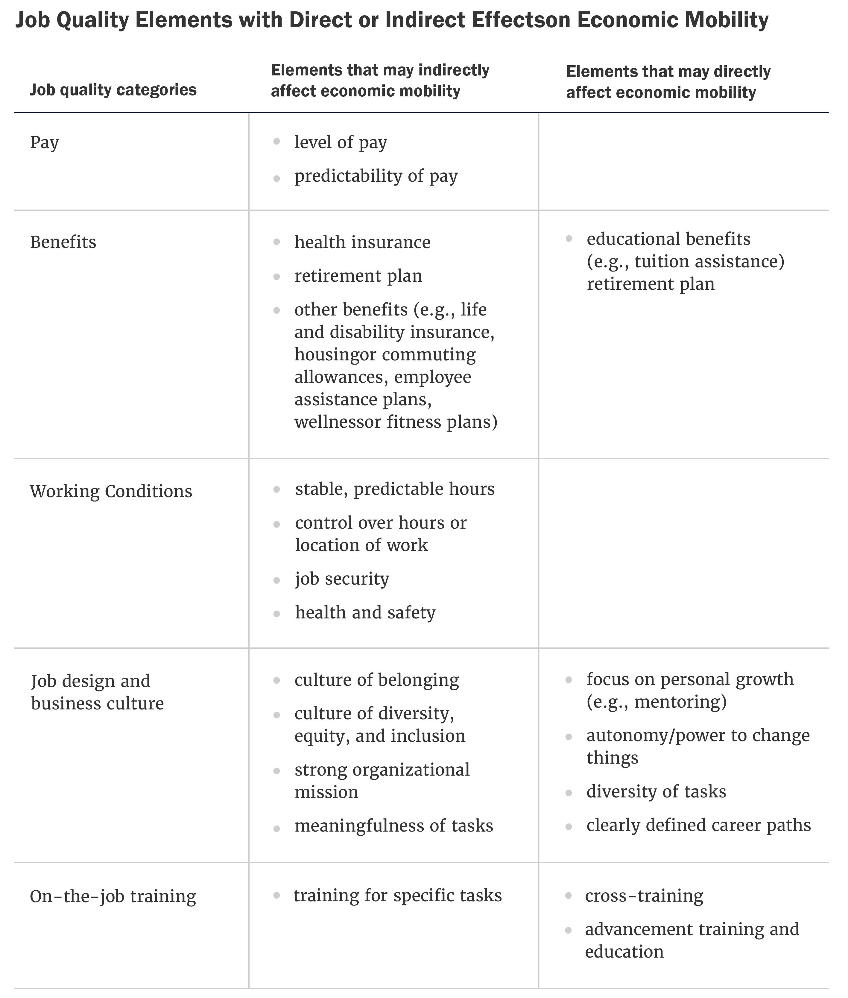 jq mobility table 