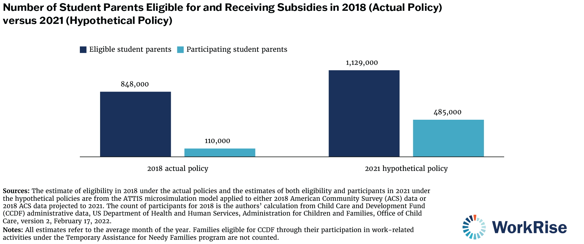 202203-student-subsidies.png